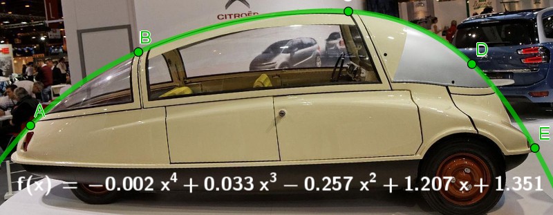 Citroën prototype C10 - 1956 con 5 puntos y una gráfica que los ajusta hecha con GeoGebra