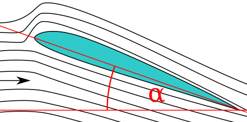 Dibujo de un ala con las líneas del viento y el ángulo de ataque