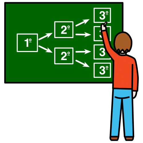 Chico escribiendo en una pizarra con un diagrama de árbol