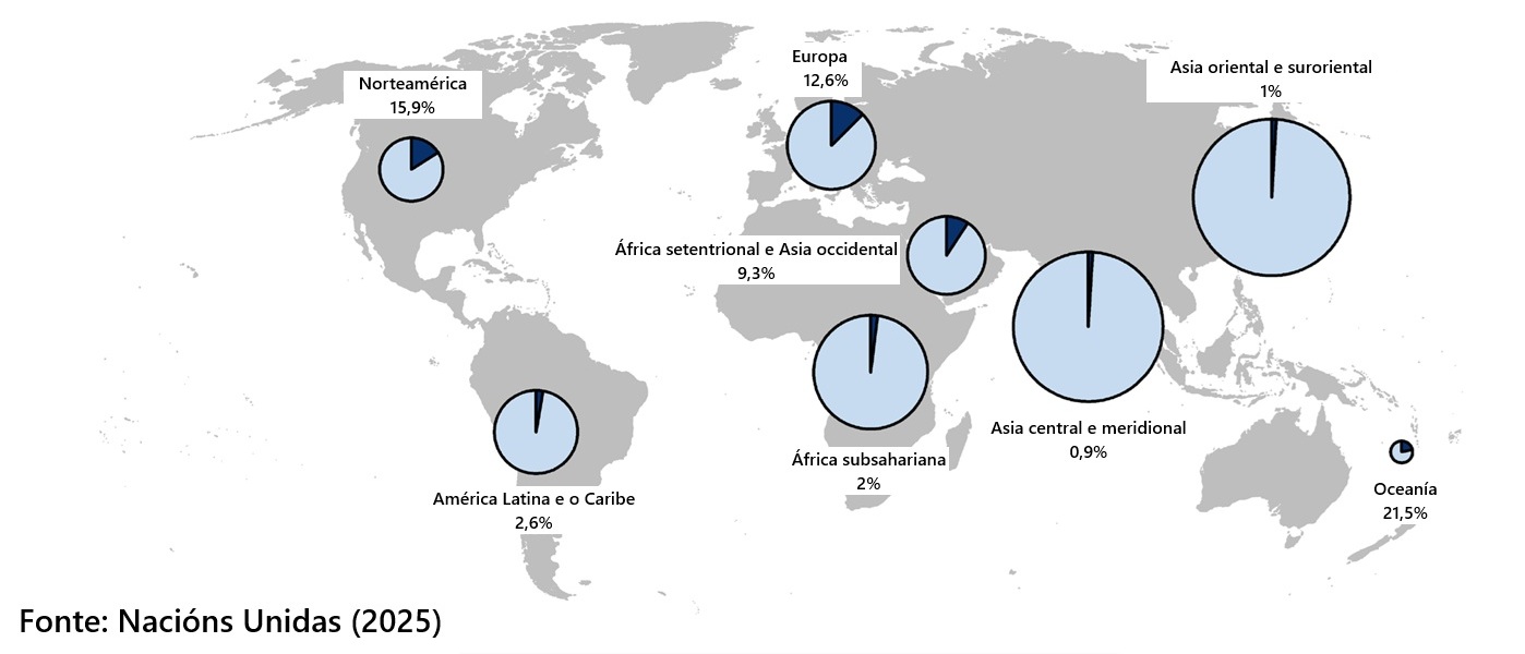 Porcentaxe de poboación inmigrante Mapa que presenta a porcentaxe poboación inmigrante sobre o total nas grandes rexións do mundo.