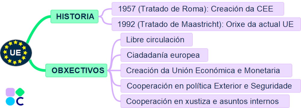 Esquema UE