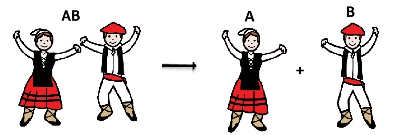 Reacción de descomposición con bailarines primero juntos y luego separados.