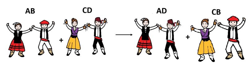 Reacción de intercambio con bailarines.