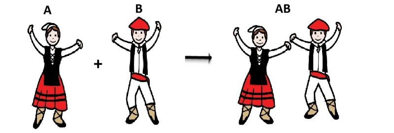 Reacción de síntesis donde dos bailarines bailan por separado y luego bailan juntos.