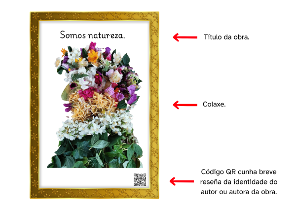 Cadro composto con título e textos indicando o que debe levar o cadro.