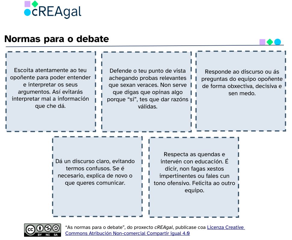 Imaxe con tarxetas que conteñen as normas para o debate