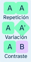 Representación visual con cadrados de core da repetición, variación e contraste