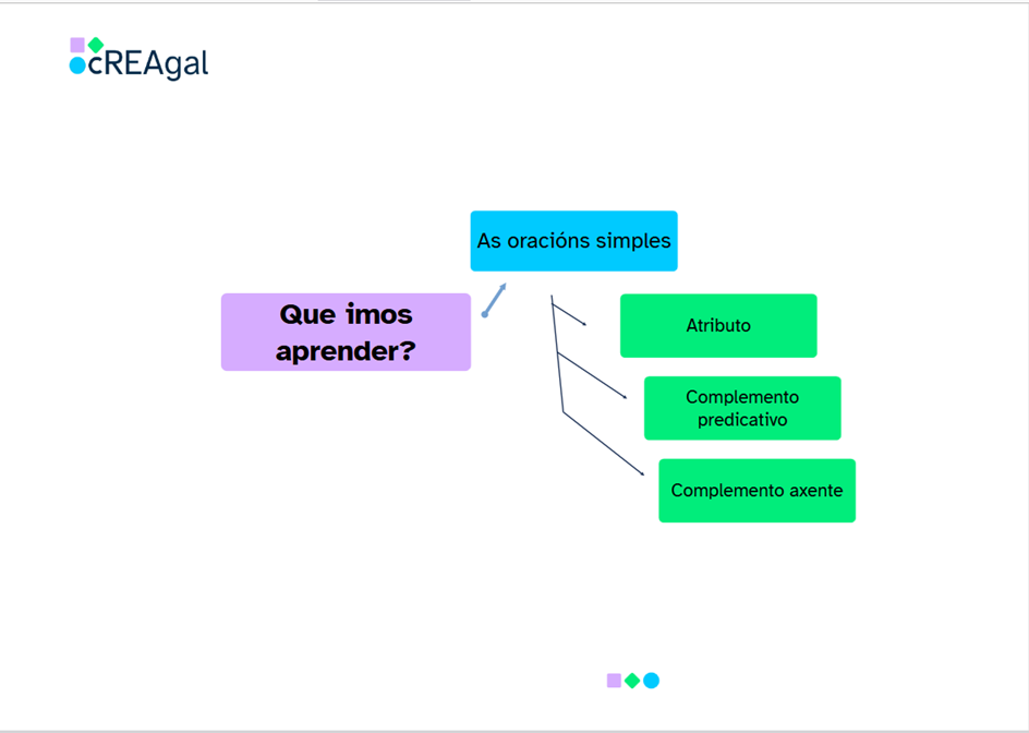 Imaxe dun mapa resumo a cores