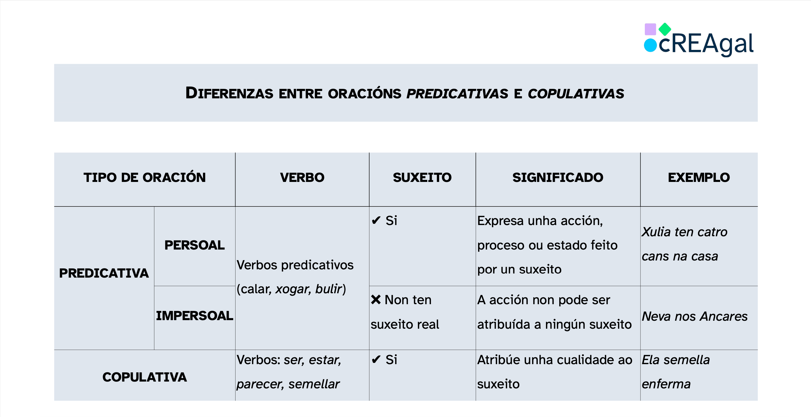Imaxe sobre copulativas e predicativas