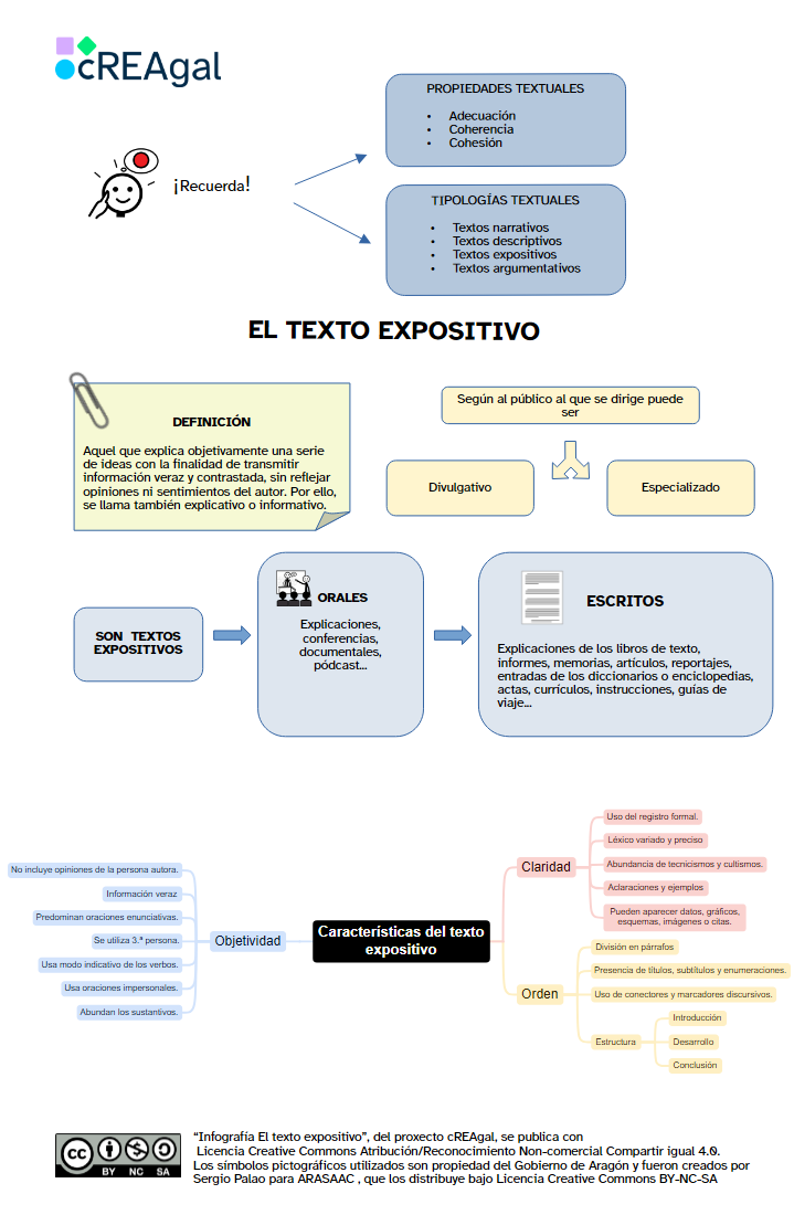 Infografía del texto expositivo (cREAgal) Imagen que muestra una infografía sobre el texto expositivo.