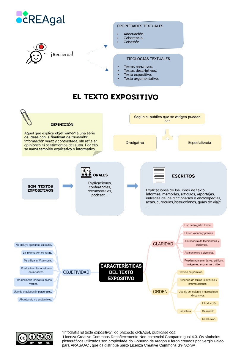 Imagen que muestra una infografía sobr eel texto expositivo