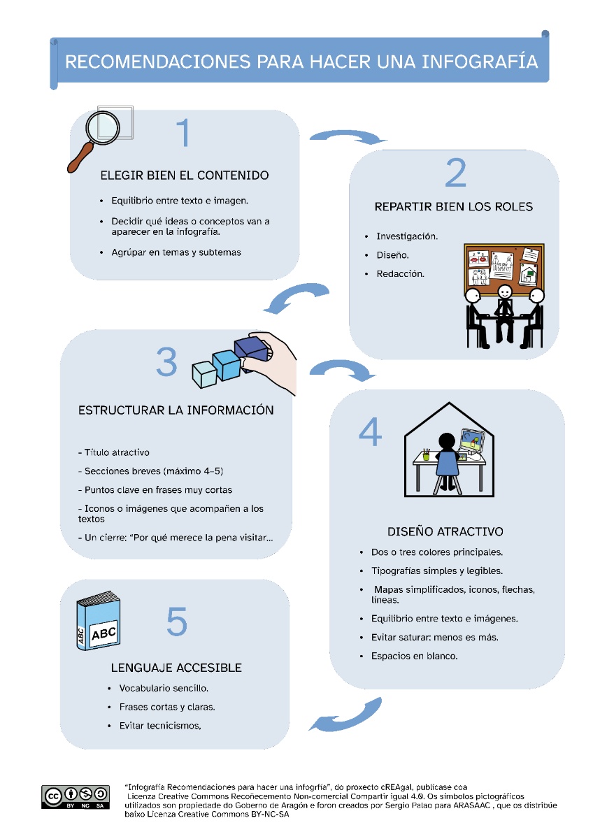 Infografía sobre recomendaciones para hacer una infografía.