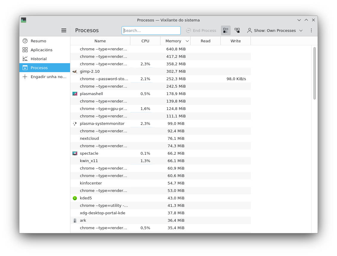 Pantalla de procesos co consumo dos recursos de CPU e RAM