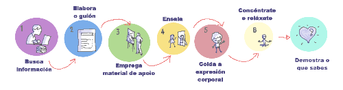 infografía exposición oral 