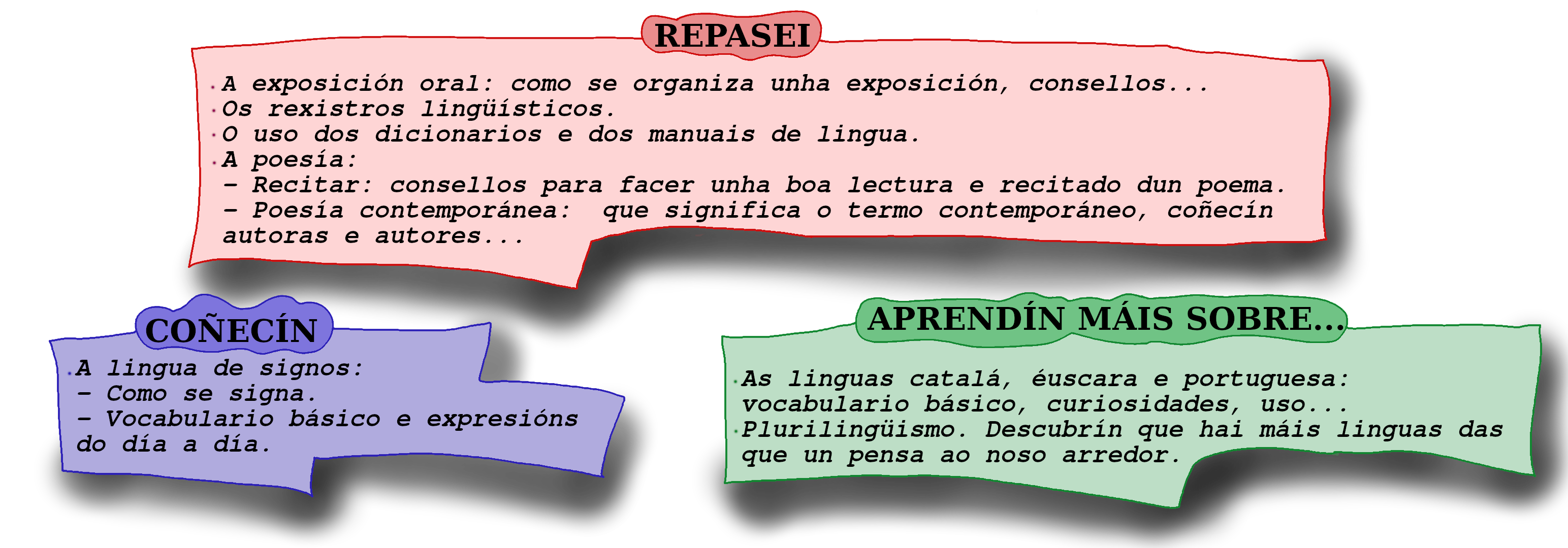 Map conceptual LGL_2ESO_REA02 (cREAgal) Mapa conceptual a praza das linguas