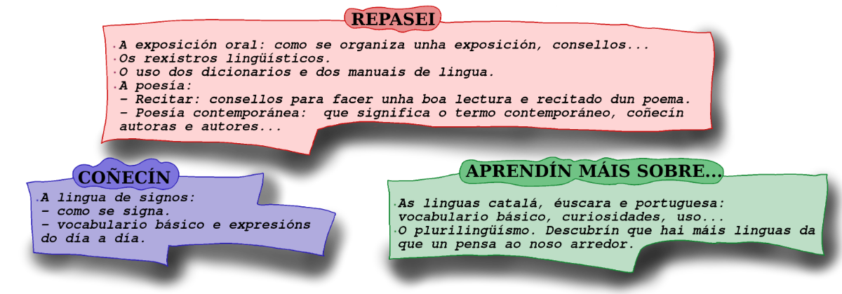 Mapa conceptual a praza das linguas