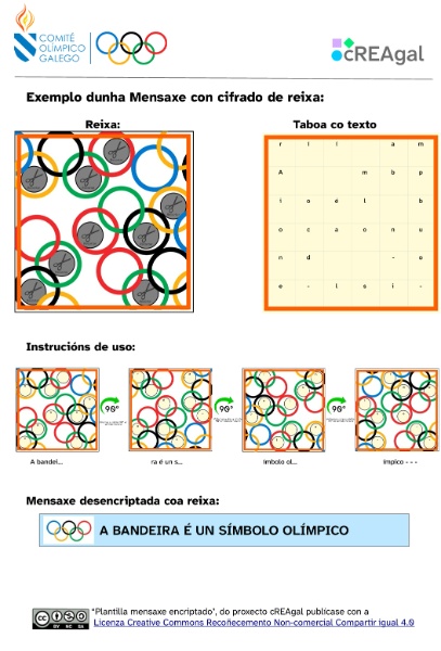 Imaxe co exemplo e a plantilla do cifrado dereixa
