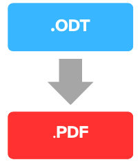 Icona que representa o paso de .ODT a .PDF para representar a exportación de arquivos