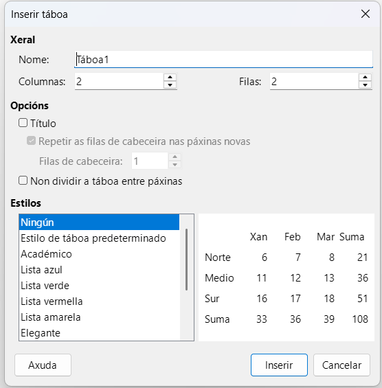 Menú inserir táboa do LibreOffice Writer