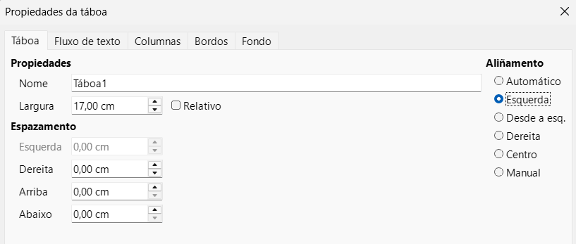 Menú propiedades de táboa na lapela táboa