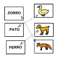 Pictograma ARASAAC onde se relacionan con frechas tres imaxes de animais cos seus nomes