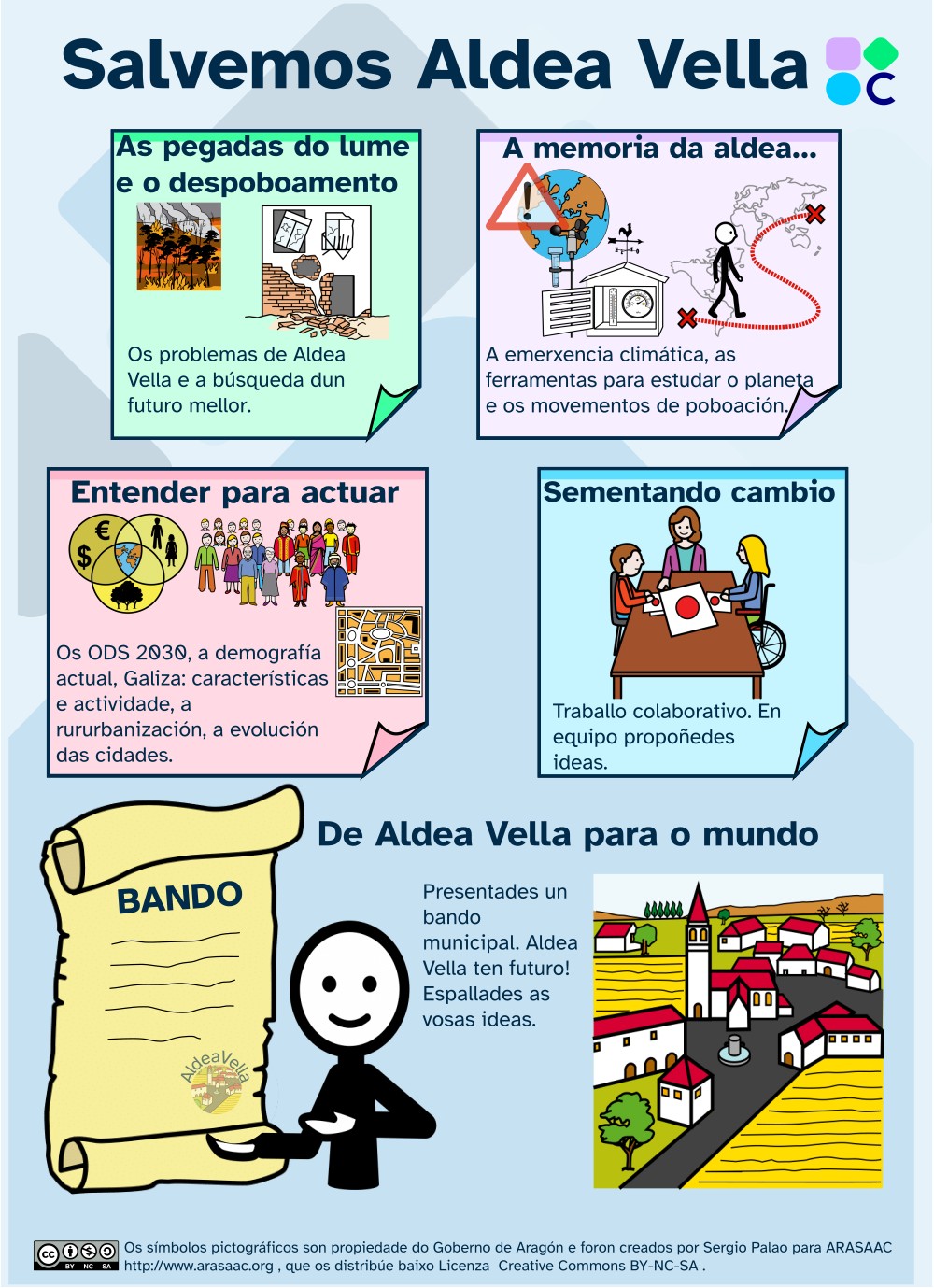 Infografía final coas fases de