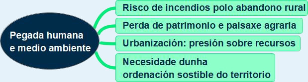Esquema pegada humana e medio ambiente