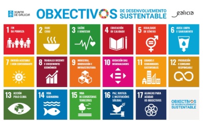 A imaxe mostra os obxectivos de desenvolvemento sostible ODS 2030