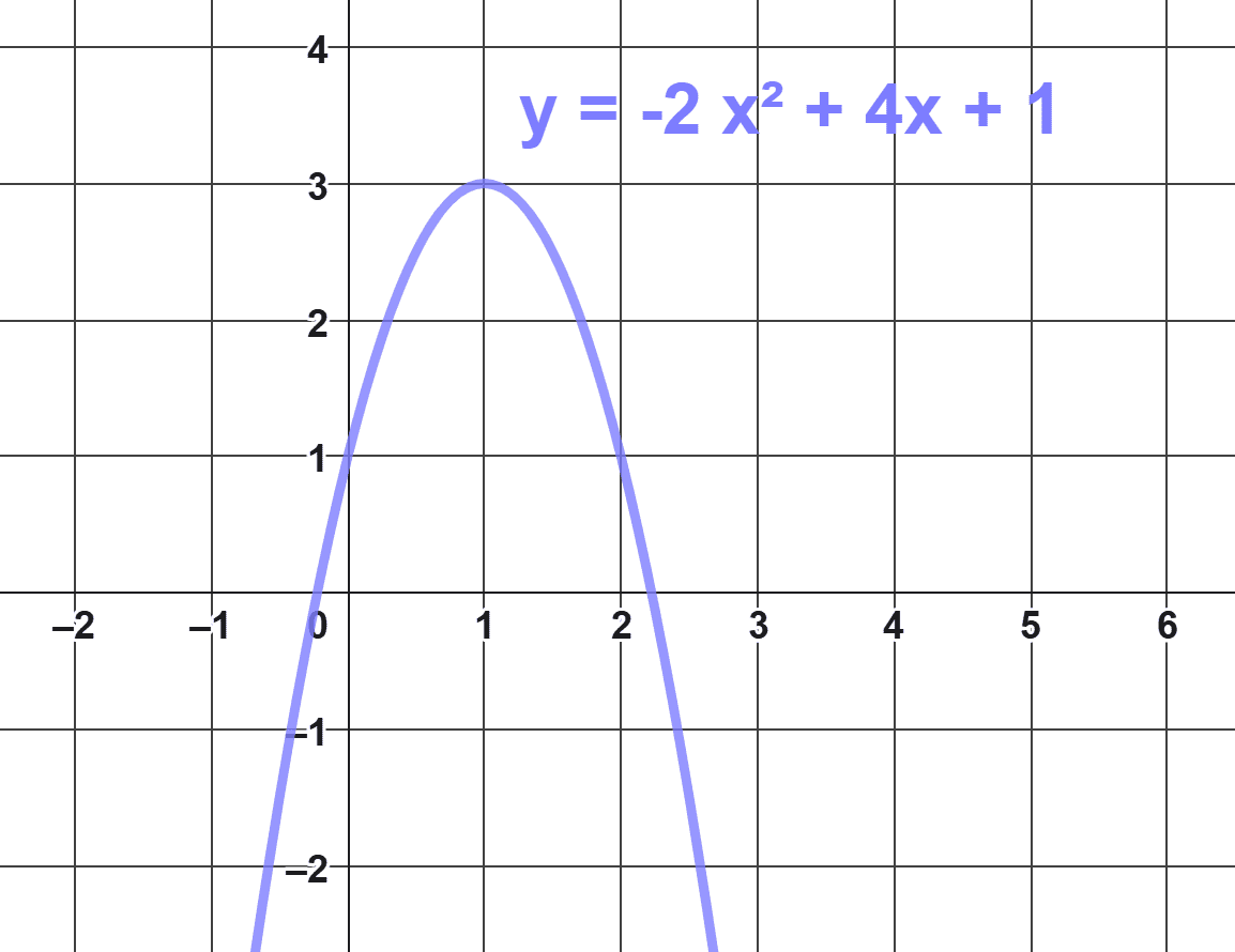 imagen de la parábola -2x^2+4x+1