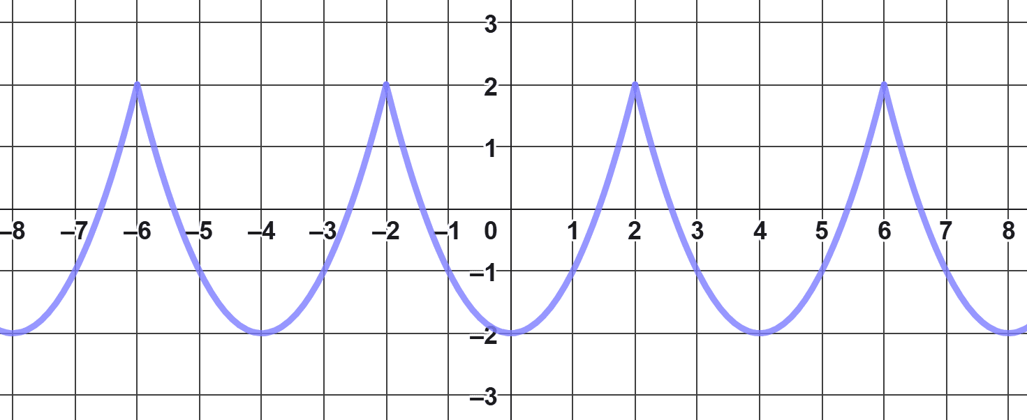 Función para el estudio de la continuidad