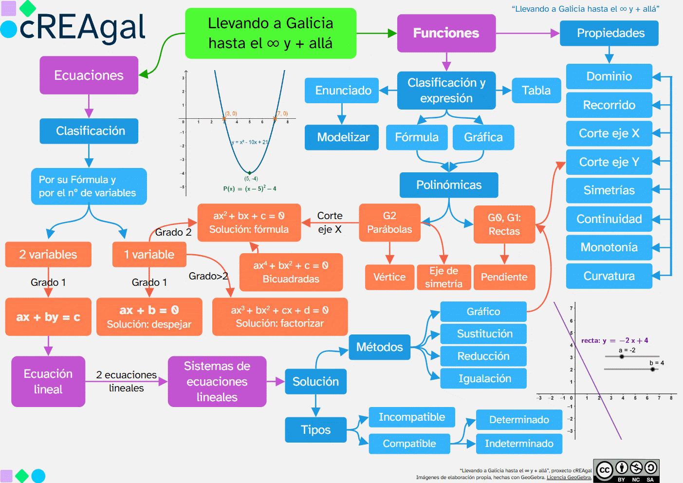 Esquema de contenidos del tema