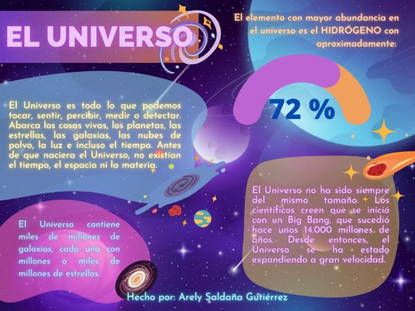 Infografía del universo