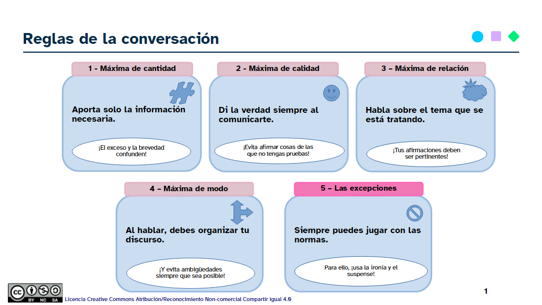Esquema visual reglas de conversación