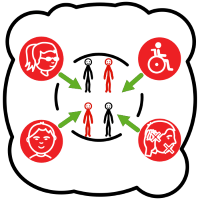 Círculo en el que están incluídas personas con características diferentes.