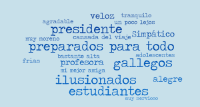 Nube de palabras Nube de palabras variadas como profesora, gallego, preparados para todo, entre otras.