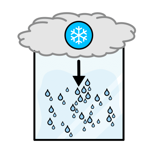 Condensación gotas de agua