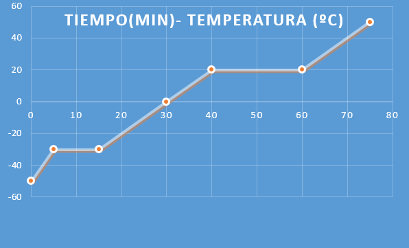 grafica