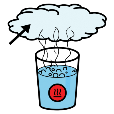 Vaso con agua evaporándose