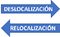 Frechas que din deslocalización e relocalización