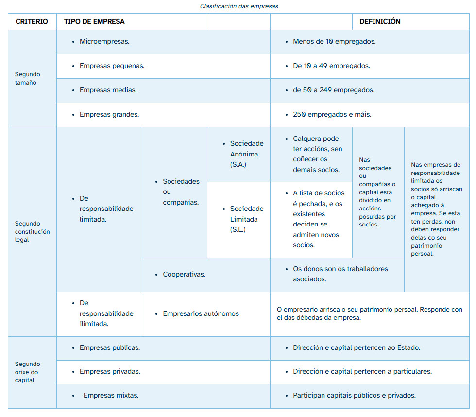 Táboa resumo compacta coa clasificación das empresas