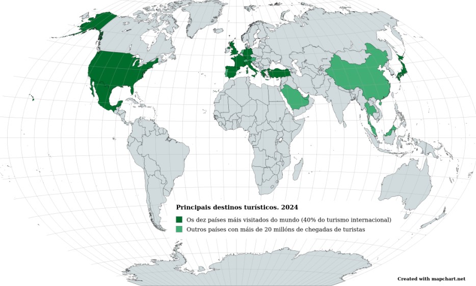 Principais destinos turísticos por países en 2024.