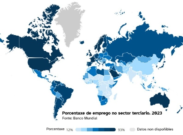 Mapa que mostra a porcentaxe de emprego no sector terciario por países.