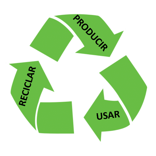 Imaxe que representa un modelo económico circular.