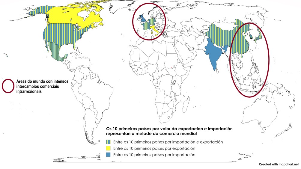 Mapa coas principais potencias comerciais do mundo