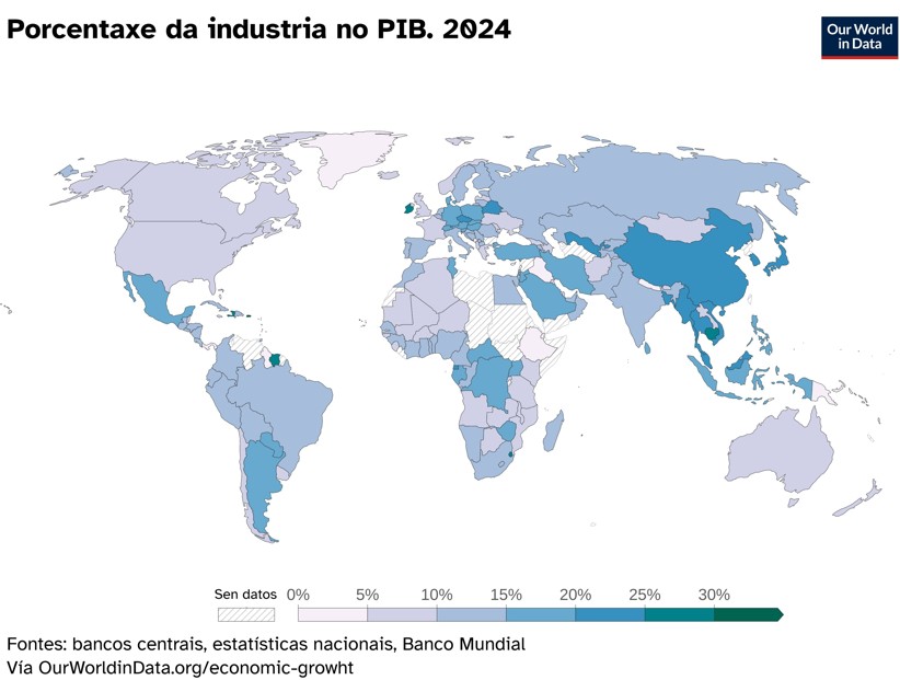 Mapa que mostra a porcentaxe que a industria representa sobre o PIB en 2024, por países.