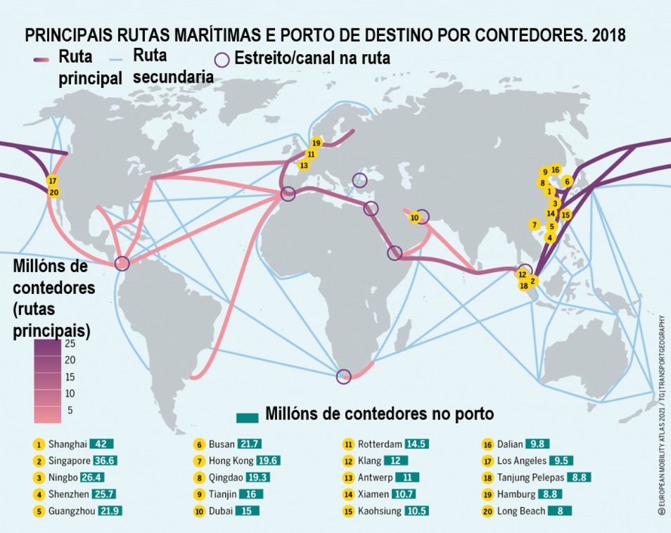 Mapa coas principais rutas marítimas e portos do mundo