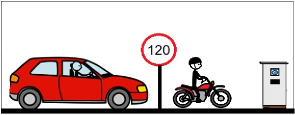 Pictogramas de un coche, una moto, un radar y una señal de tráfico que indica 120 de velocidad máxima.