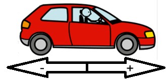 Imagen de un coche y, debajo de él, una flecha de doble sentido. Aparece un signo más en la que indica hacia la derecha y un signo menos en la que indica hacia la izquierda.