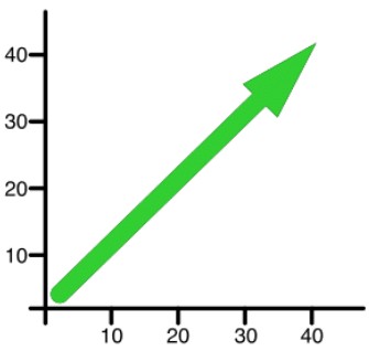 Pictograma de una grafica