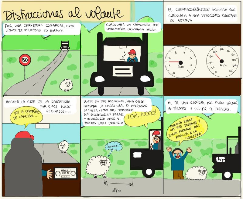 Ejemplo de cómic con seis viñetas explicando que un camión circula por una carretera a 80 km por hora cuando debería ir a 50 km por hora. Aparta un momento la vista de la carretera y atropella a una oveja.